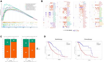 Construction and Verification of a Glycolysis-Associated Gene Signature for the Prediction of Overall Survival in Low Grade Glioma